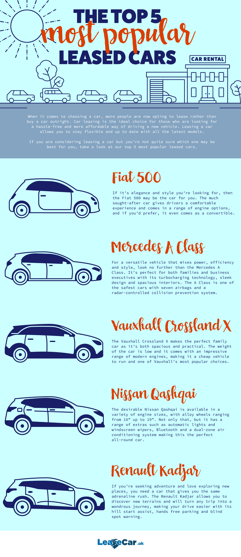 Leasecaruk Top 5 Rental Cars