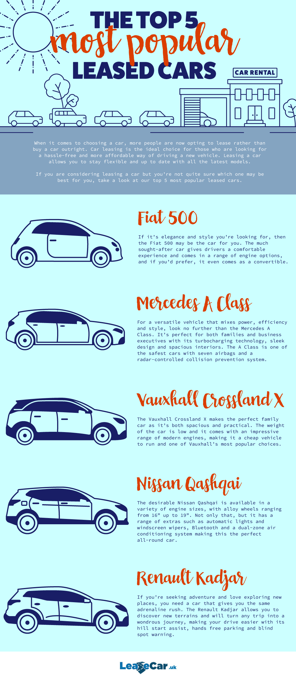 LeaseCarUK Top 5 rental cars